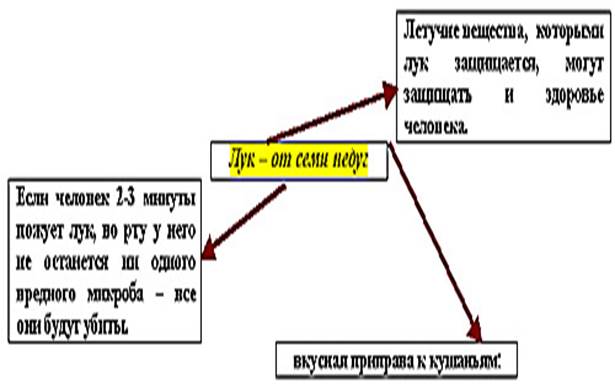 Опис: http://rudocs.exdat.com/pars_docs/tw_refs/342/341975/341975_html_m70405619.jpg