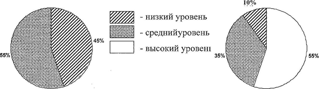 Діаграма