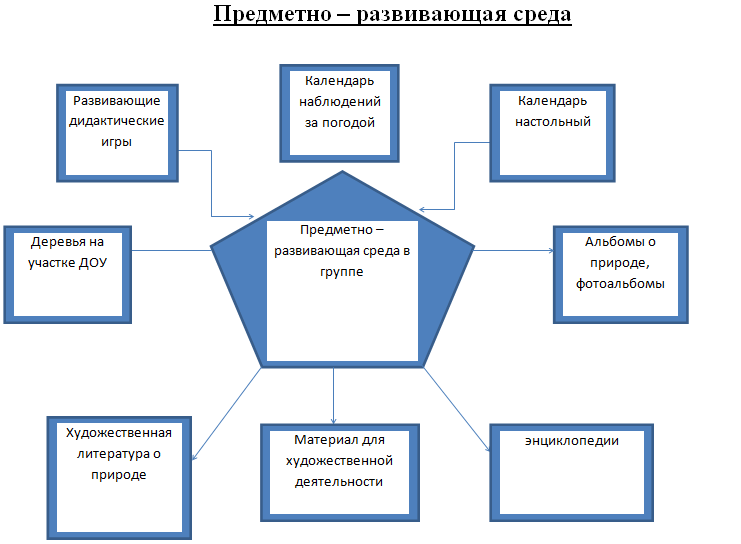 схема