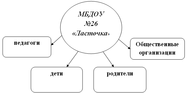 схема