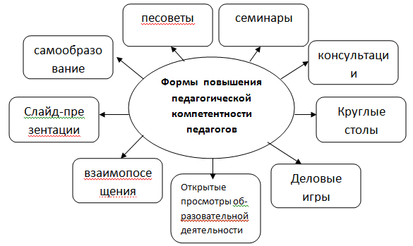 схема