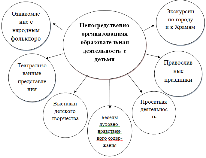 схема
