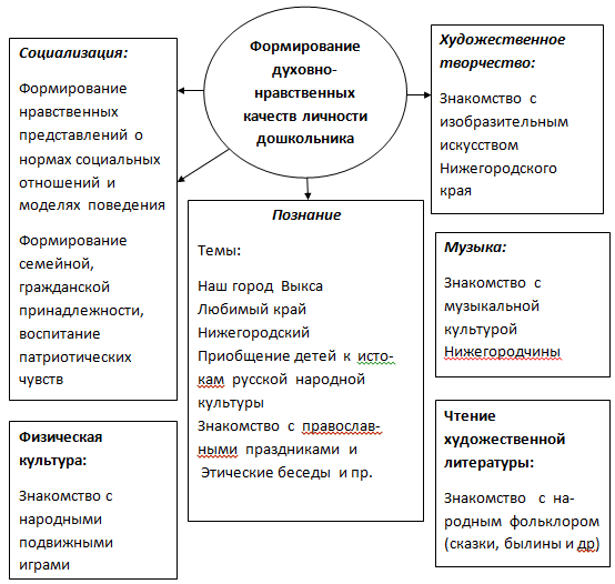 схема