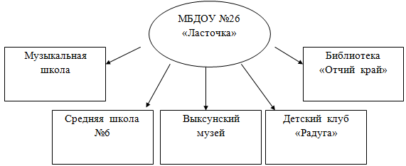 схема
