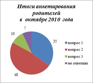 діаграма