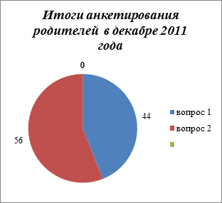 диагшрамма