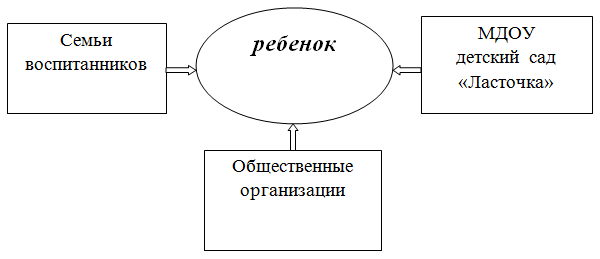 схема
