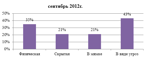 діаграма