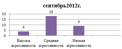 діаграма