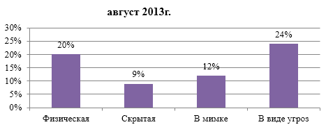 діаграма