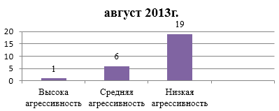 діаграма