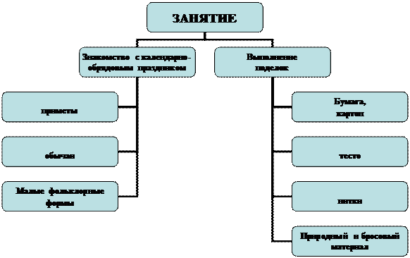 Організаційна діаграма