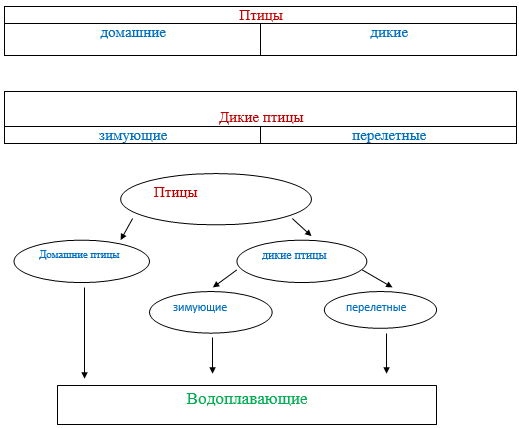 діаграма