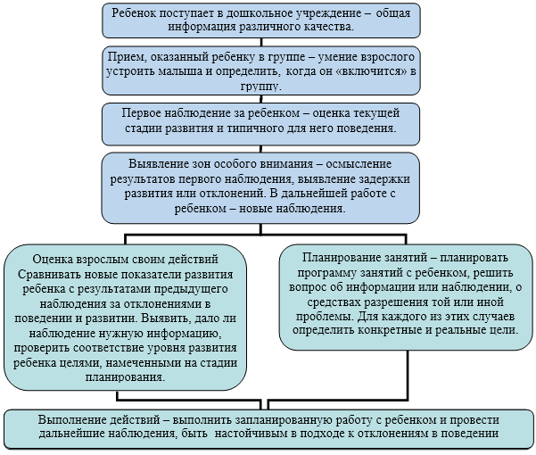 Діаграма 1